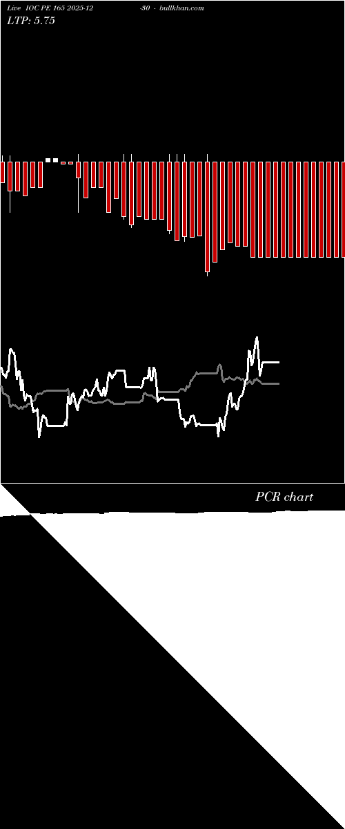  option chart IOC PE 165 2025-12-30 