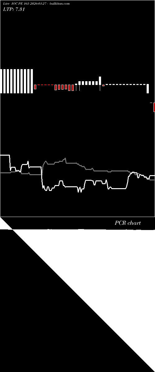  option chart IOC PE 165 2026-01-27 