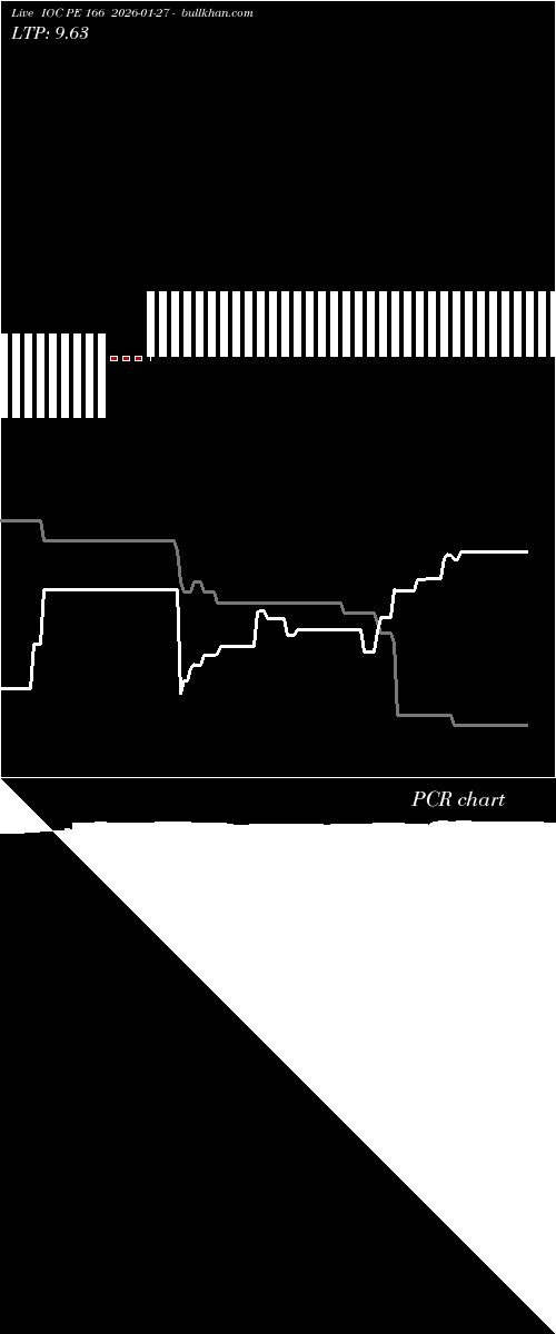  option chart IOC PE 166 2026-01-27 