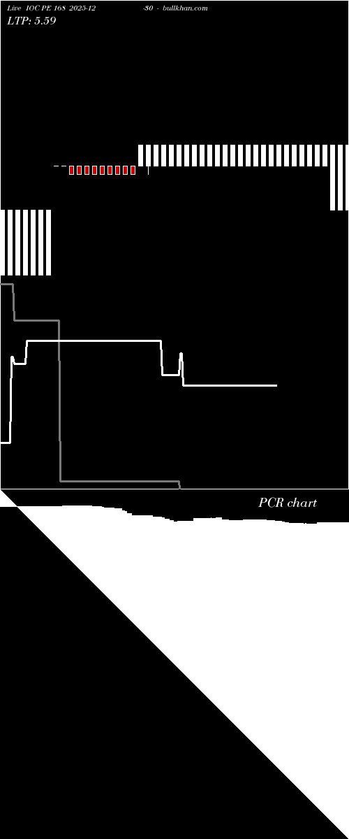  option chart IOC PE 168 2025-12-30 