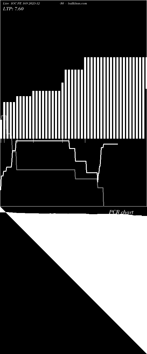  option chart IOC PE 169 2025-12-30 