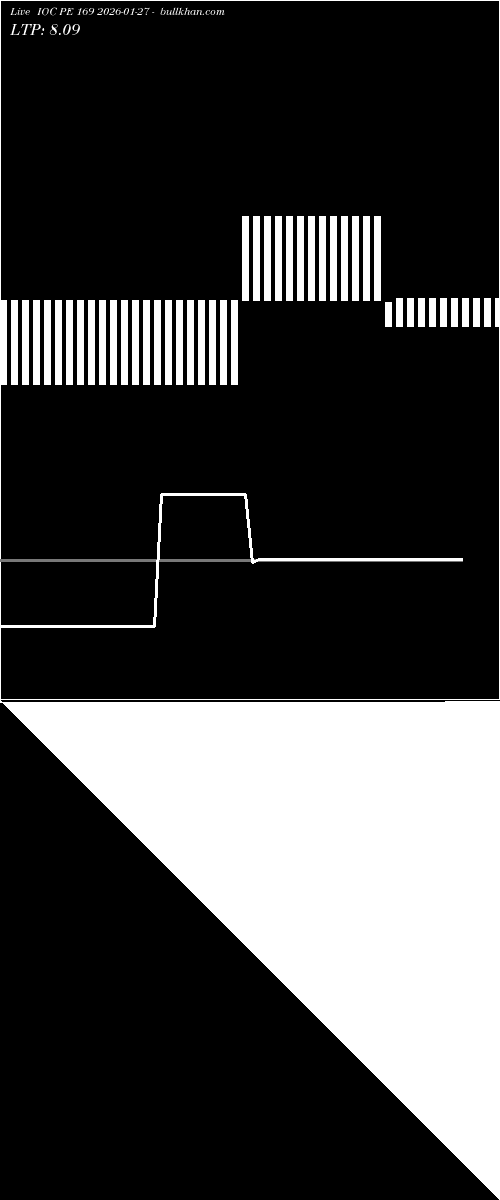  option chart IOC PE 169 2026-01-27 