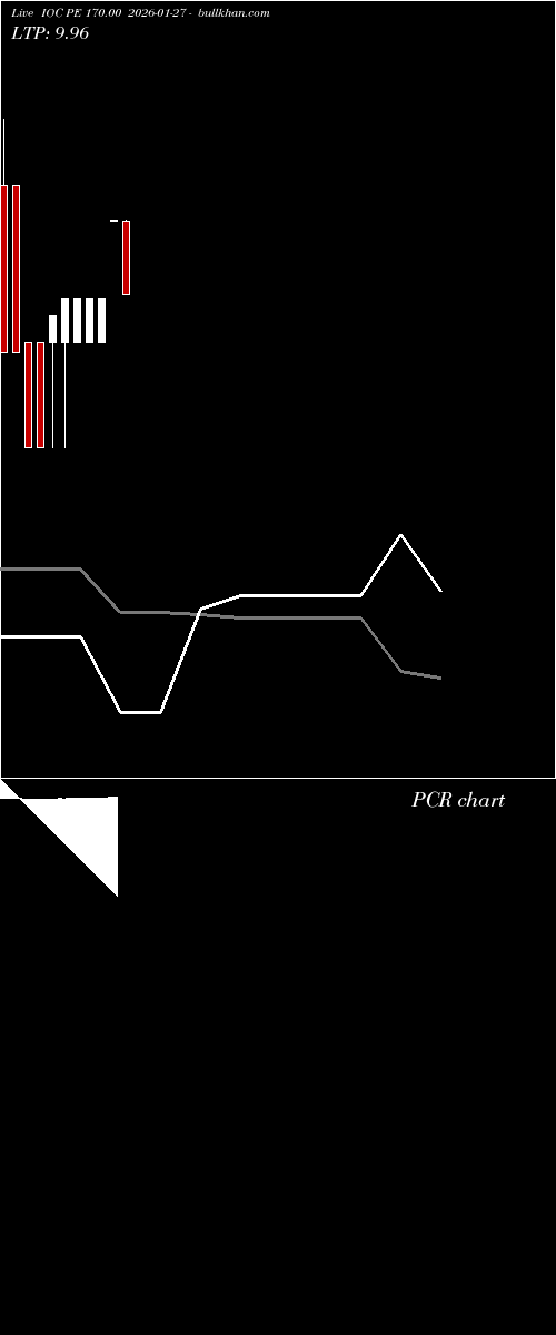  option chart IOC PE 170.00 2026-01-27 
