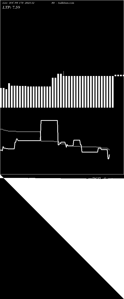  option chart IOC PE 170 2025-12-30 