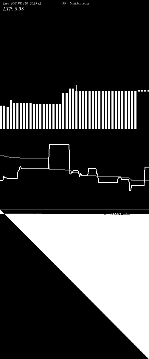  option chart IOC PE 170 2025-12-30 