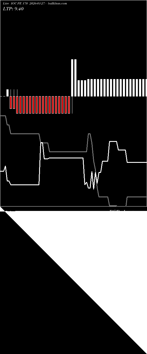  option chart IOC PE 170 2026-01-27 