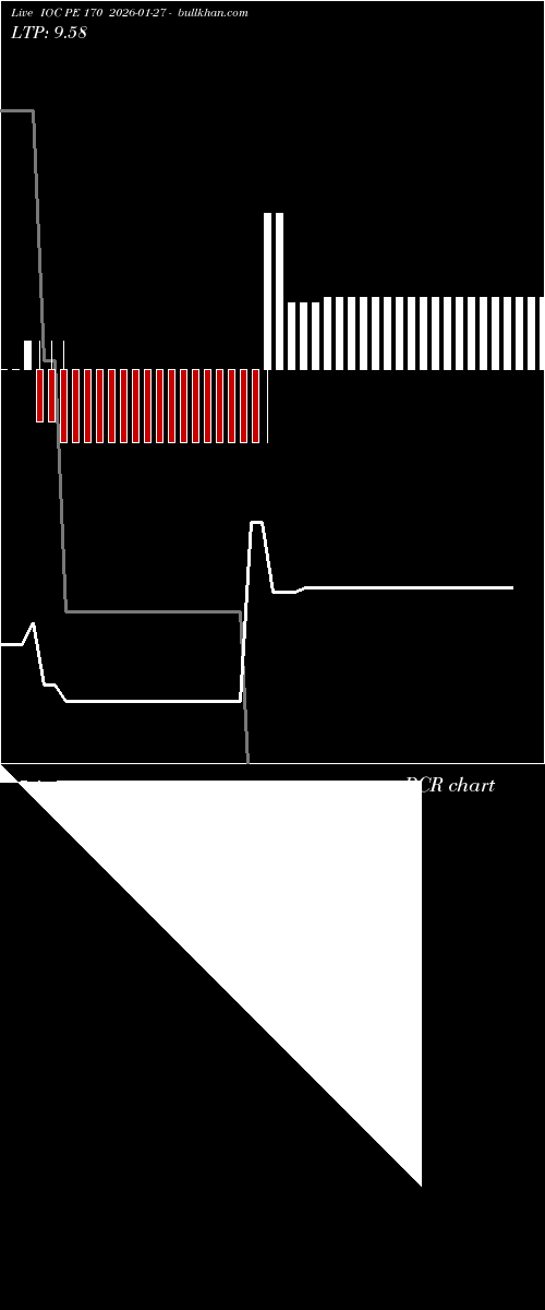  option chart IOC PE 170 2026-01-27 