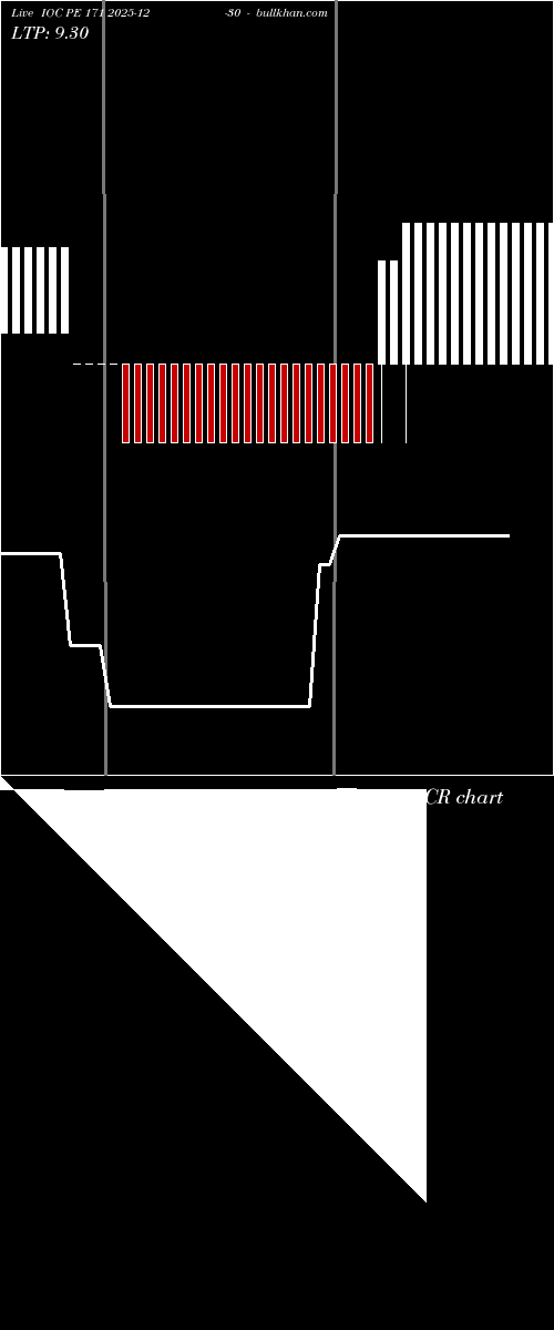  option chart IOC PE 171 2025-12-30 