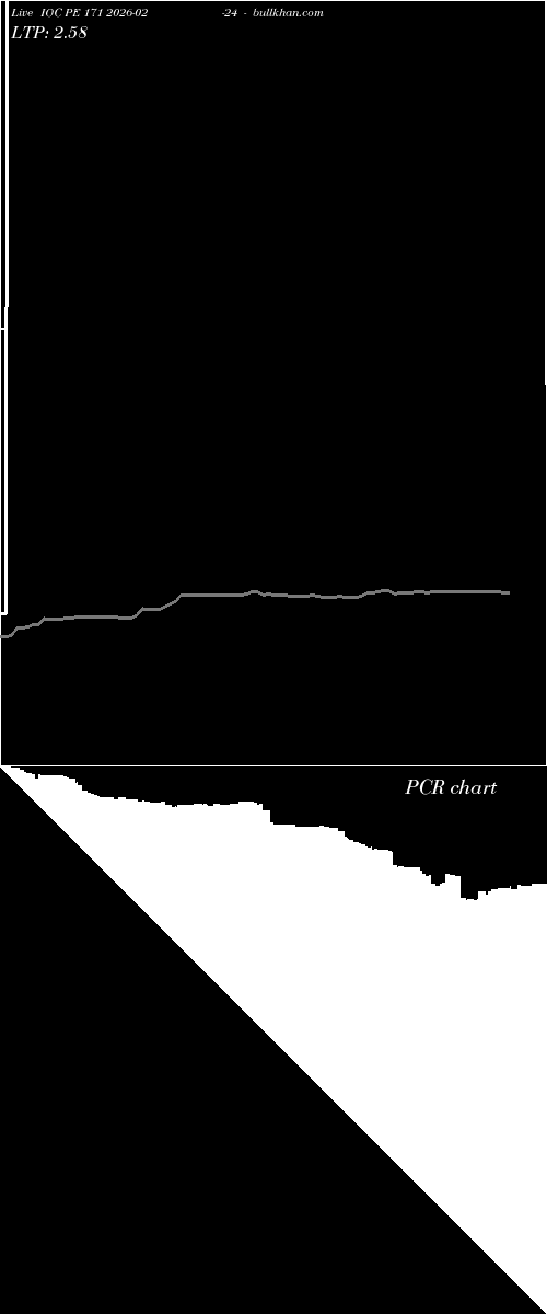  option chart IOC PE 171 2026-02-24 