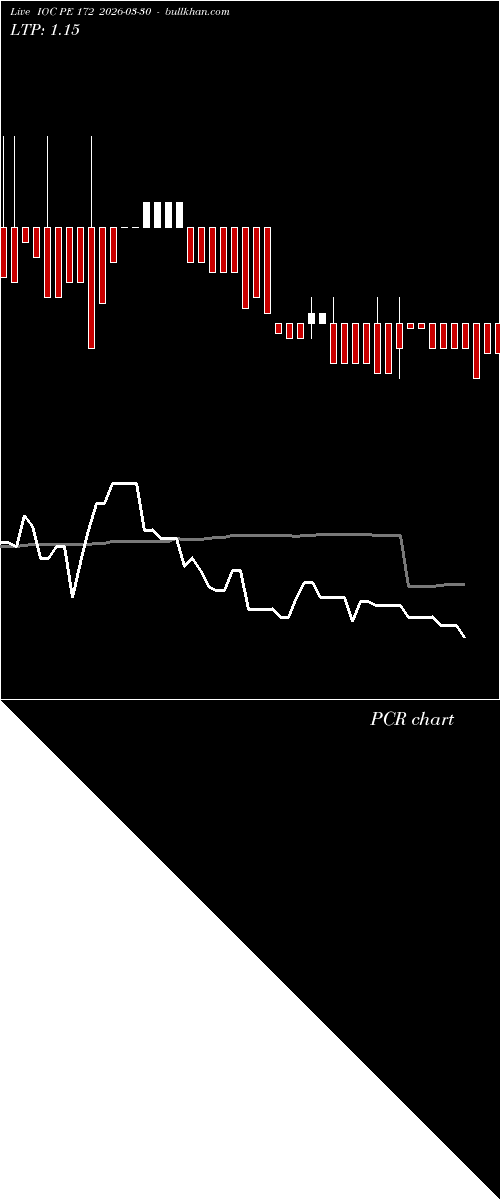  option chart IOC PE 172 2026-03-30 