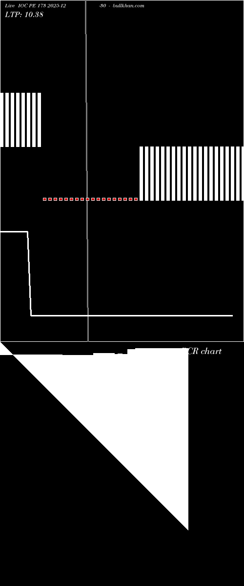  option chart IOC PE 173 2025-12-30 