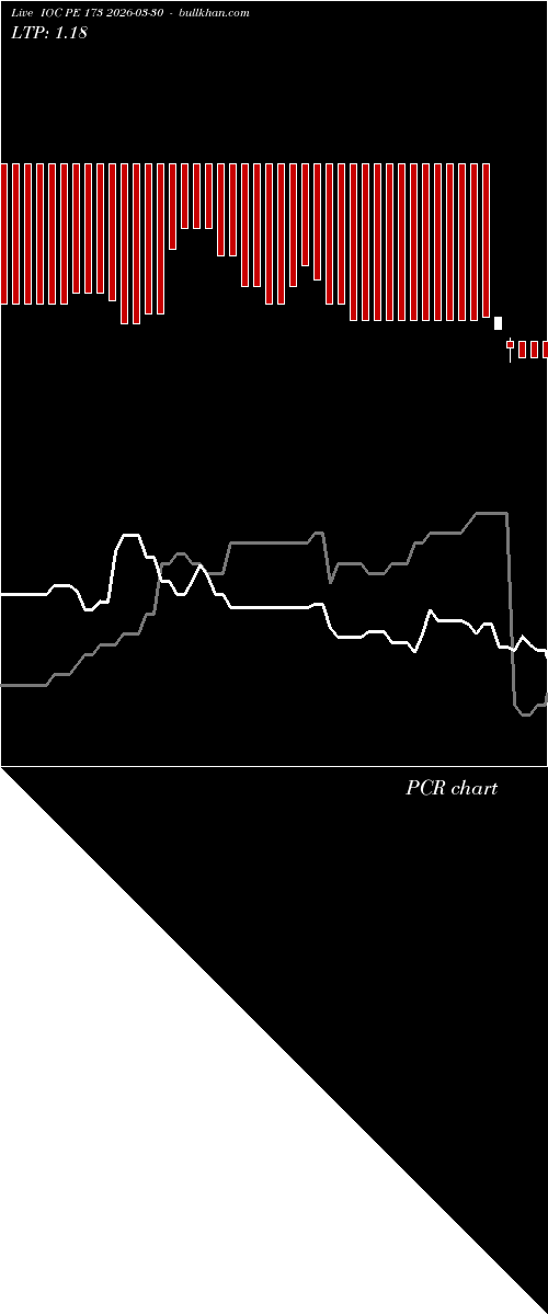  option chart IOC PE 173 2026-03-30 
