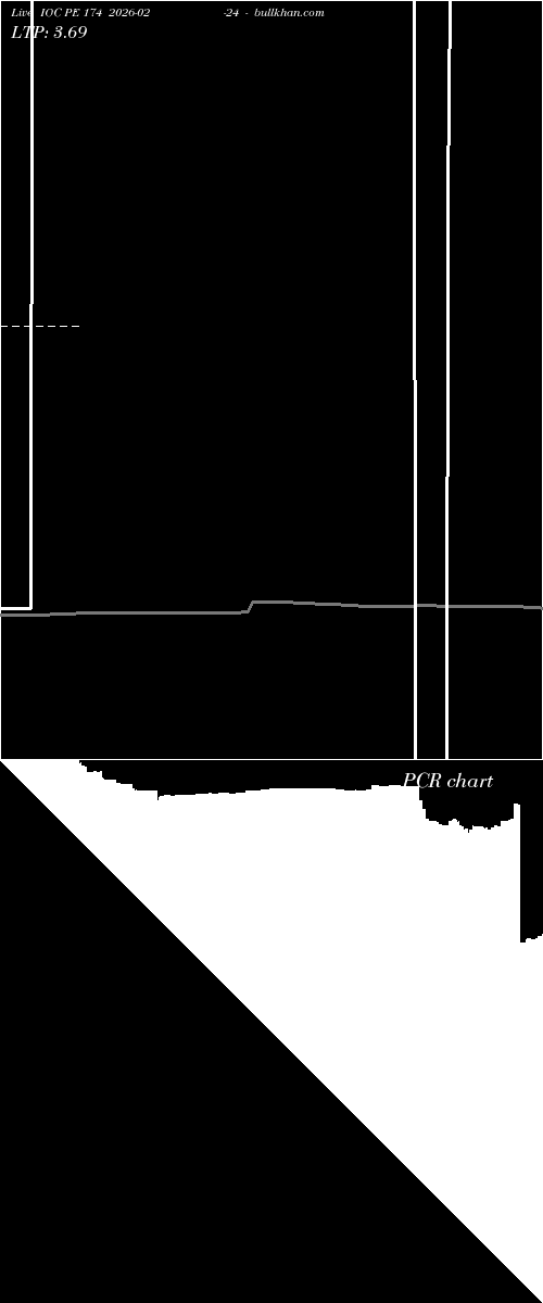 option chart IOC PE 174 2026-02-24 
