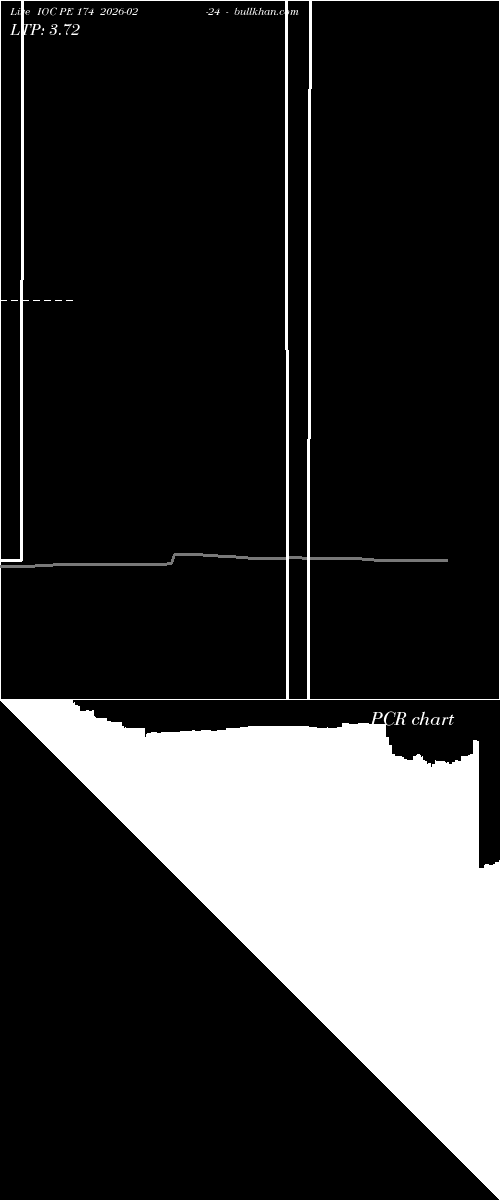  option chart IOC PE 174 2026-02-24 