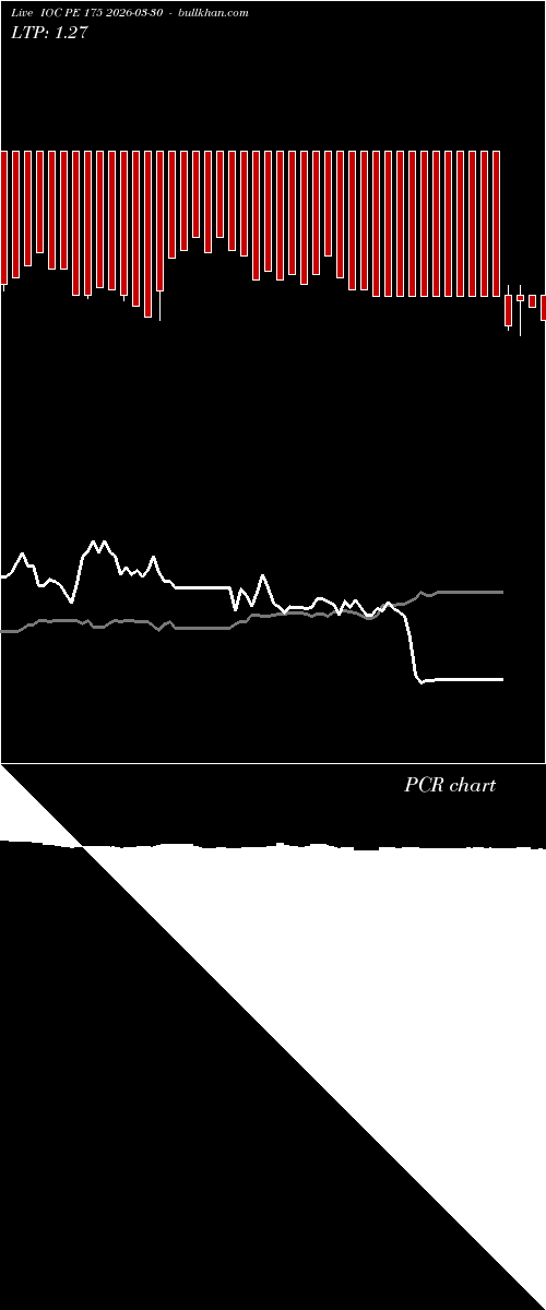  option chart IOC PE 175 2026-03-30 