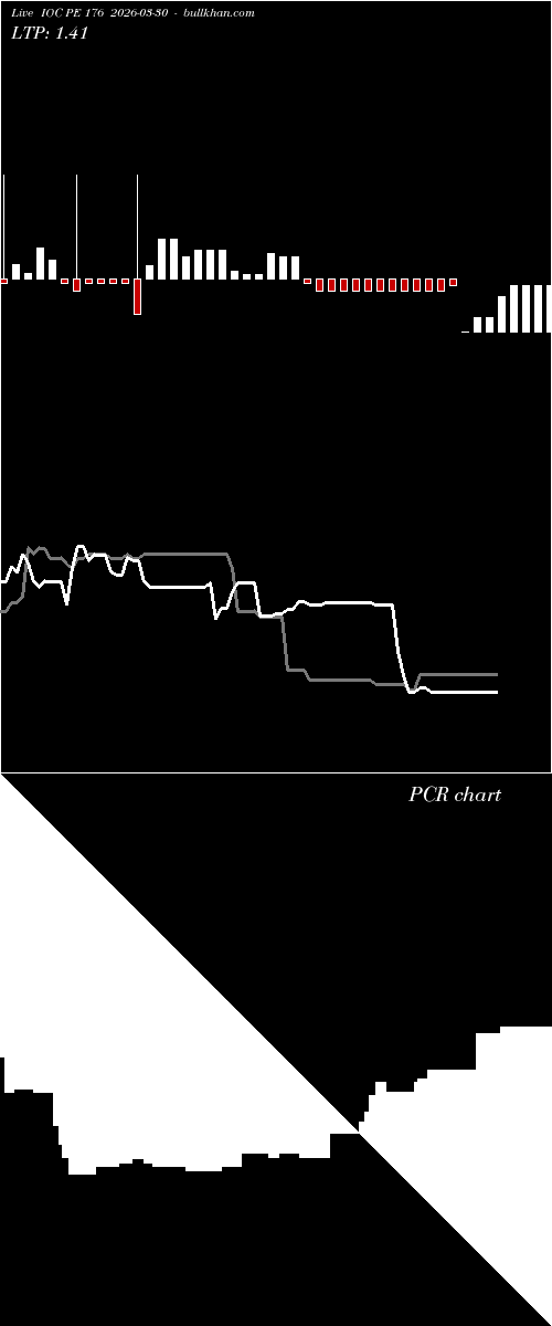  option chart IOC PE 176 2026-03-30 