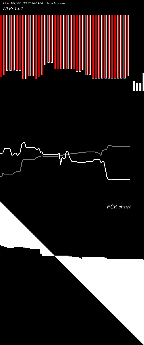  option chart IOC PE 177 2026-03-30 