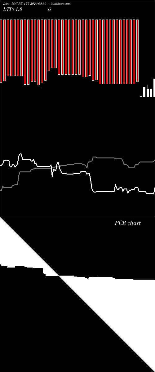  option chart IOC PE 177 2026-03-30 