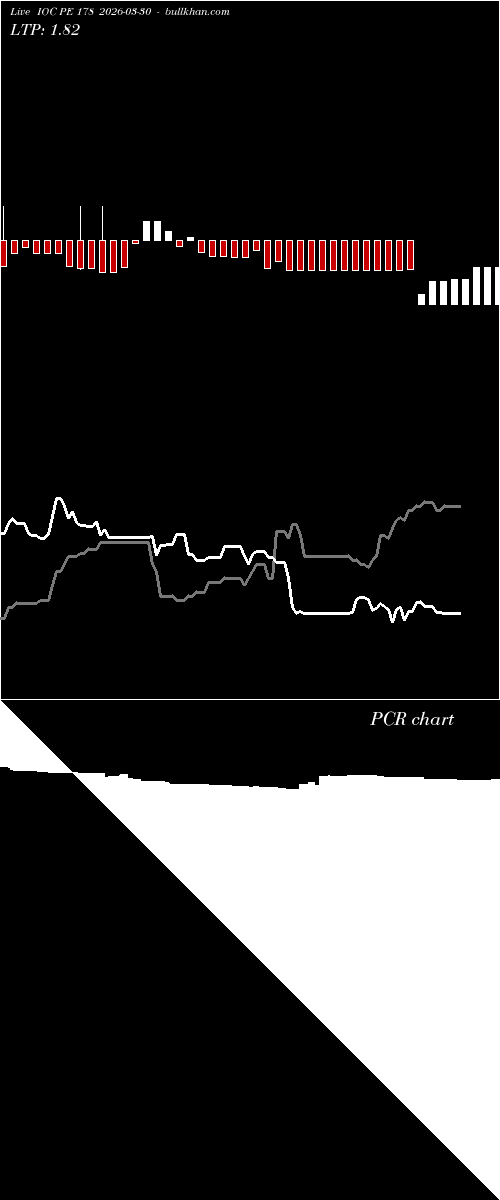  option chart IOC PE 178 2026-03-30 