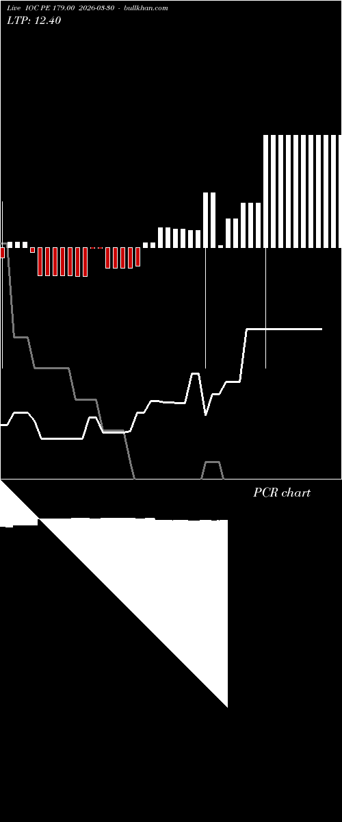  option chart IOC PE 179.00 2026-03-30 