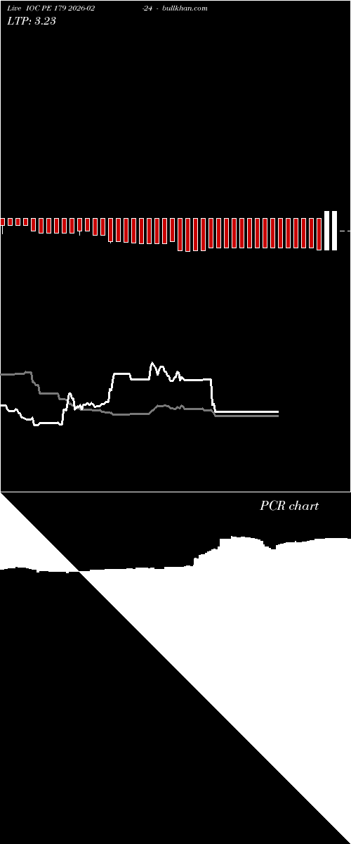  option chart IOC PE 179 2026-02-24 