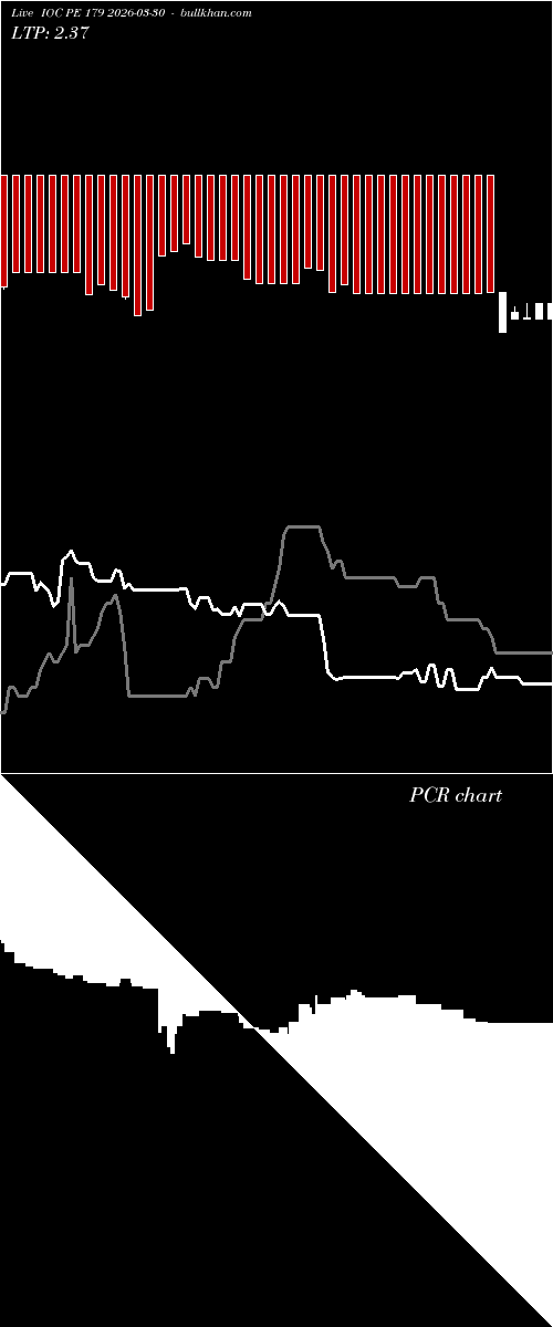  option chart IOC PE 179 2026-03-30 