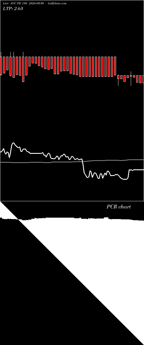 option chart IOC PE 180 2026-03-30 