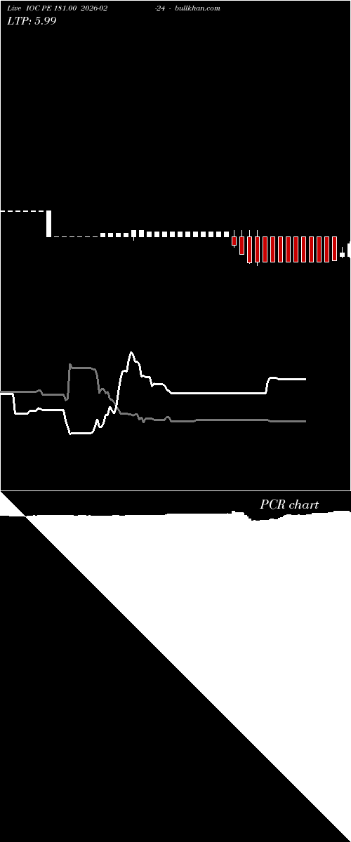  option chart IOC PE 181.00 2026-02-24 