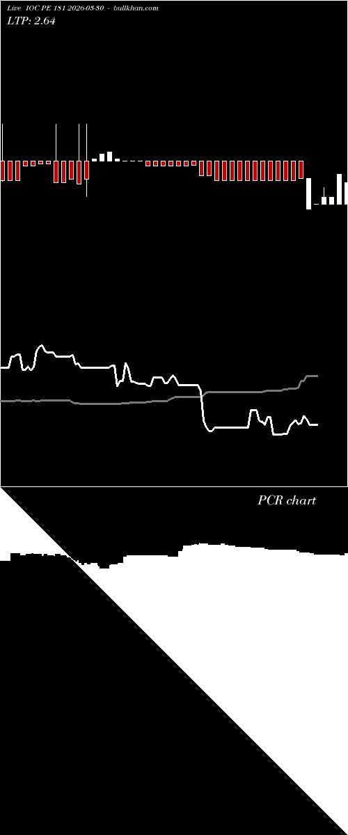  option chart IOC PE 181 2026-03-30 