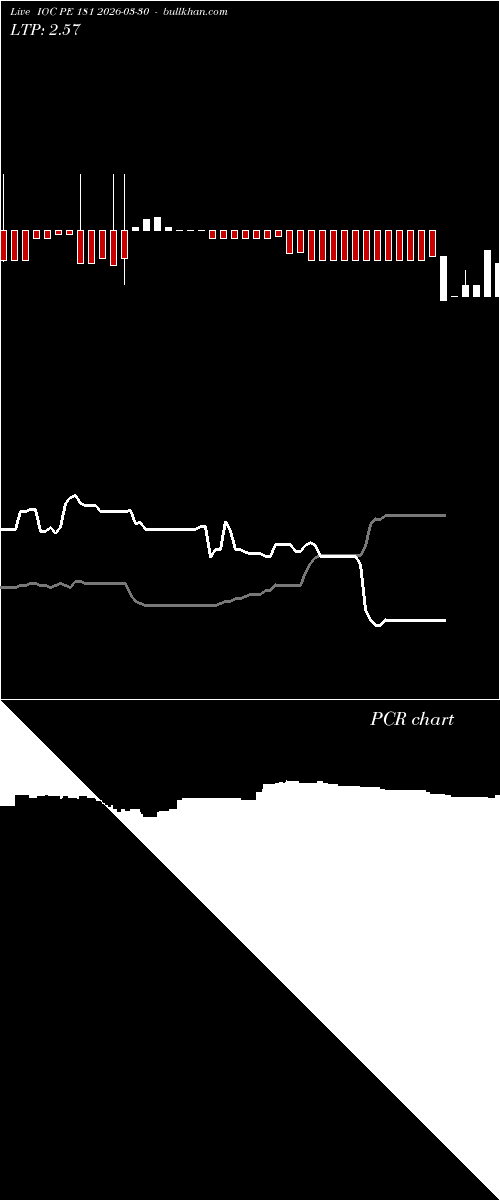  option chart IOC PE 181 2026-03-30 