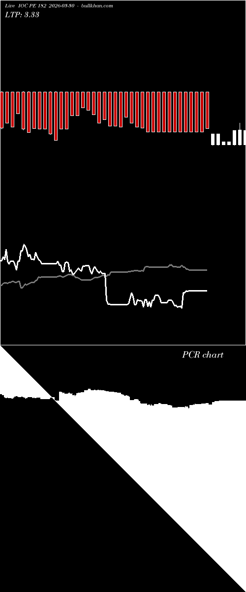  option chart IOC PE 182 2026-03-30 