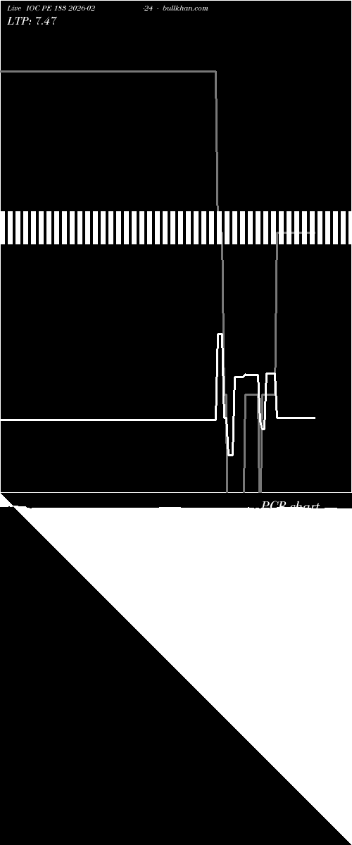  option chart IOC PE 183 2026-02-24 