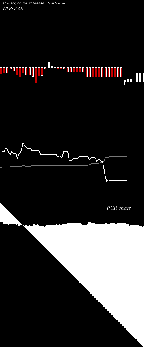  option chart IOC PE 184 2026-03-30 