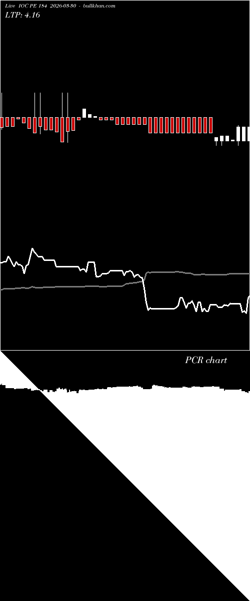  option chart IOC PE 184 2026-03-30 