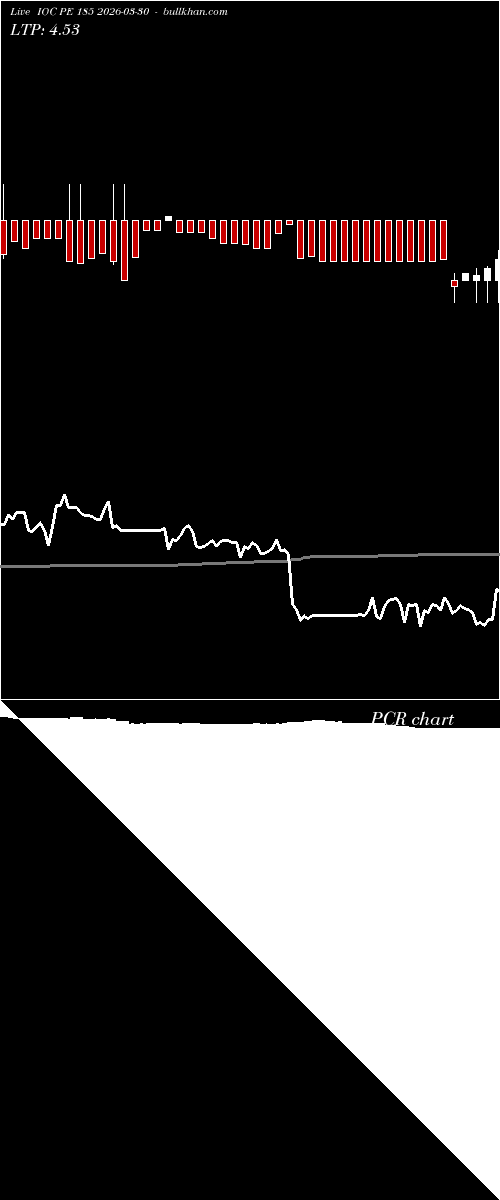  option chart IOC PE 185 2026-03-30 