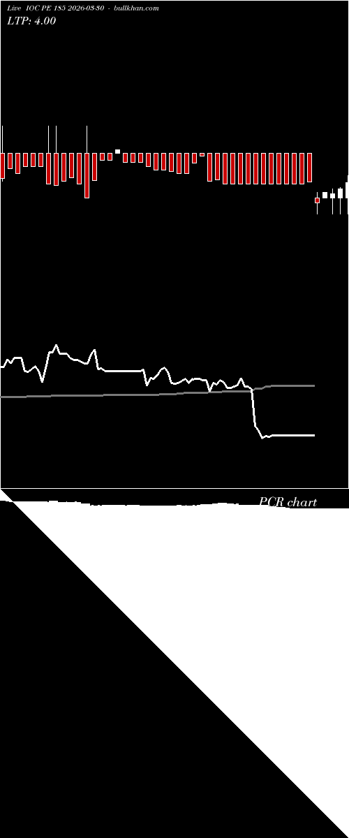  option chart IOC PE 185 2026-03-30 
