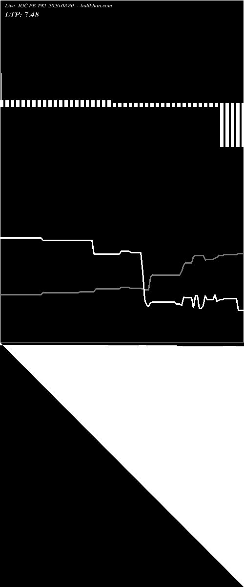  option chart IOC PE 192 2026-03-30 