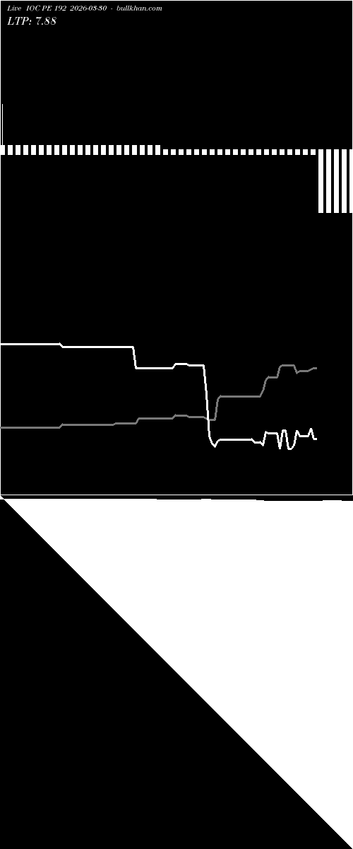  option chart IOC PE 192 2026-03-30 