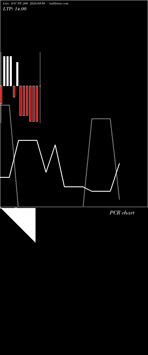  option chart IOC PE 200 2026-03-30 