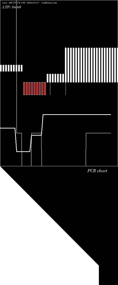  option chart IRCTC CE 580 2026-01-27 