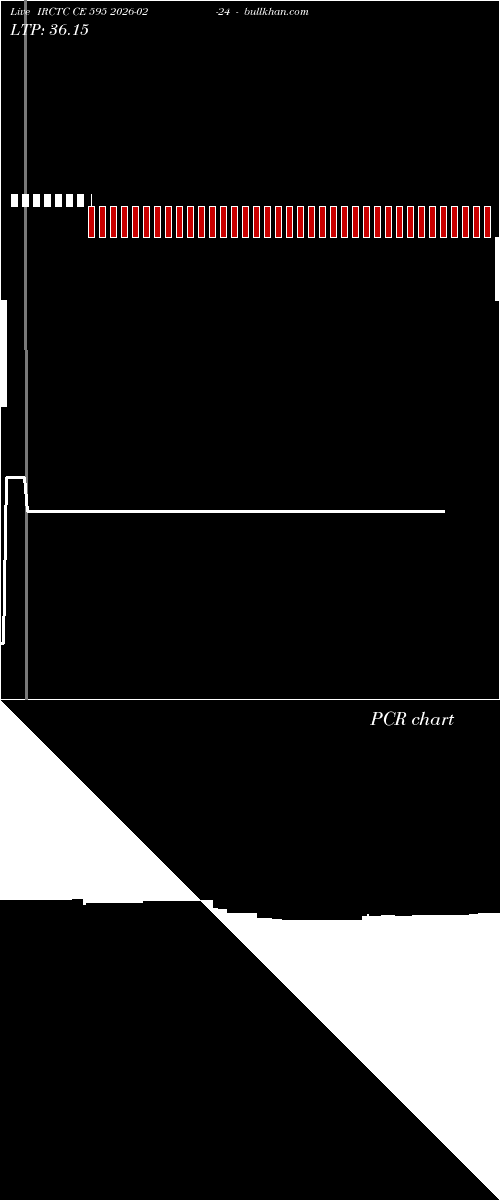  option chart IRCTC CE 595 2026-02-24 