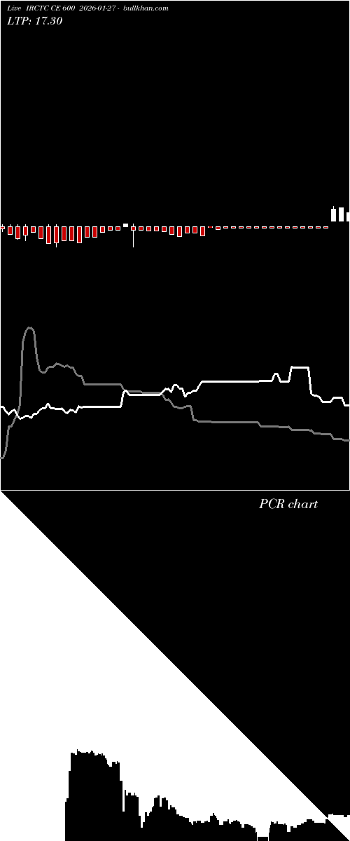  option chart IRCTC CE 600 2026-01-27 
