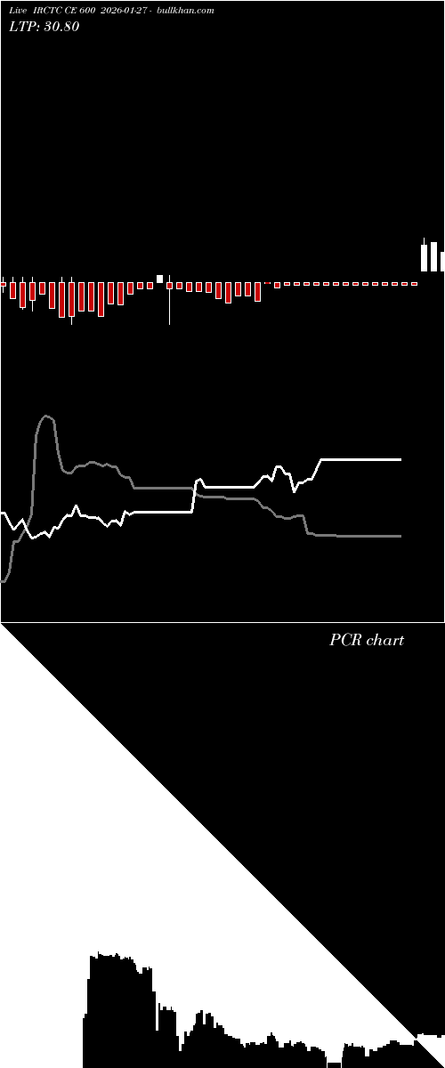  option chart IRCTC CE 600 2026-01-27 