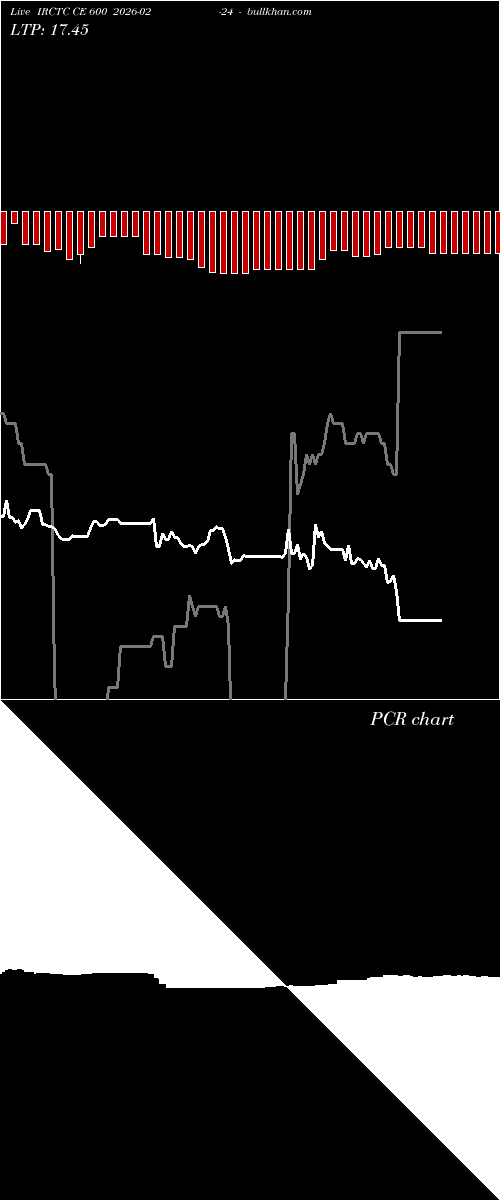  option chart IRCTC CE 600 2026-02-24 