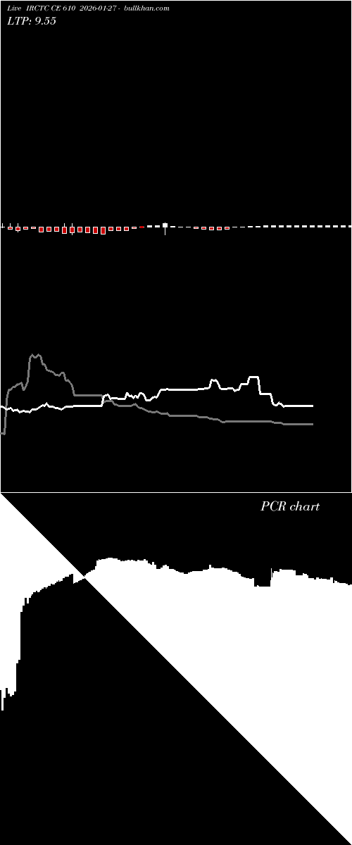  option chart IRCTC CE 610 2026-01-27 