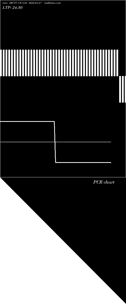 option chart IRCTC CE 610 2026-01-27 