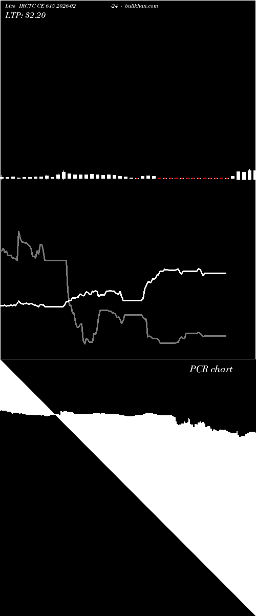  option chart IRCTC CE 615 2026-02-24 