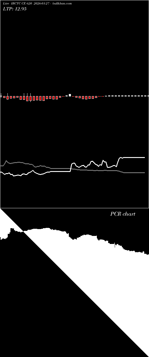  option chart IRCTC CE 620 2026-01-27 