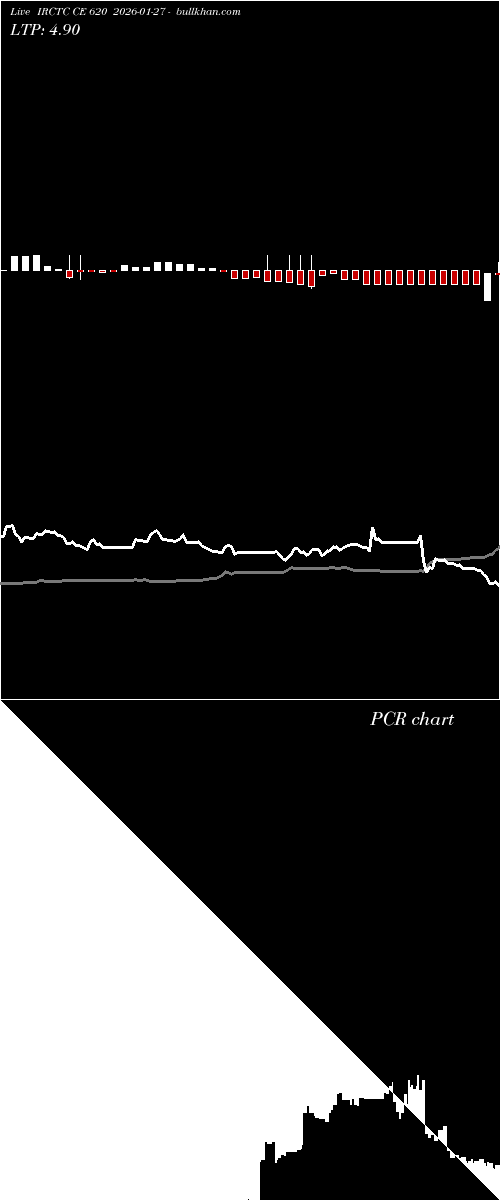  option chart IRCTC CE 620 2026-01-27 