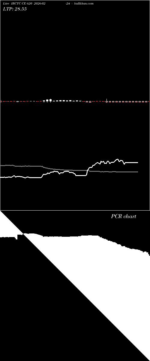  option chart IRCTC CE 620 2026-02-24 